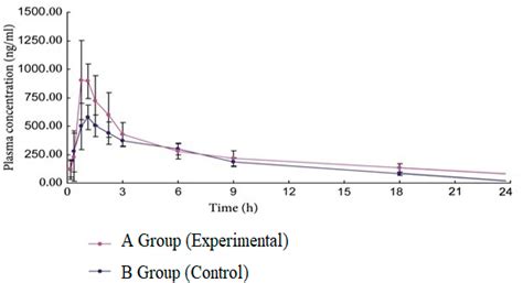 fapvip|Understanding the pharmacokinetics of Favipiravir: Implications。